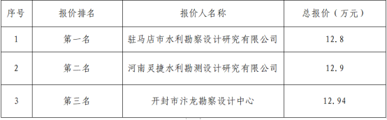 儲(chǔ)能地質(zhì)勘察詢價(jià)結(jié)構(gòu)公示291.png 儲(chǔ)能地質(zhì)勘察詢價(jià)結(jié)構(gòu)公示291.png